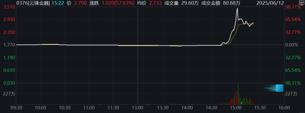 恒运资本配资 美股能源股普涨