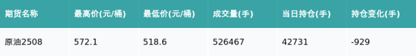 富盈网 原油主力合约收跌9.0%