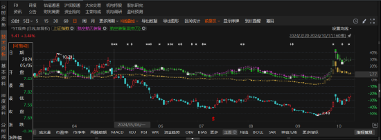 优配合伙人 ST观典被罚，索赔区间确定！