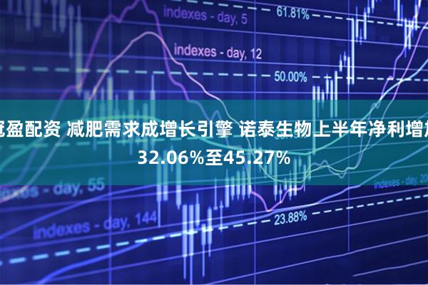 冠盈配资 减肥需求成增长引擎 诺泰生物上半年净利增加32.06%至45.27%